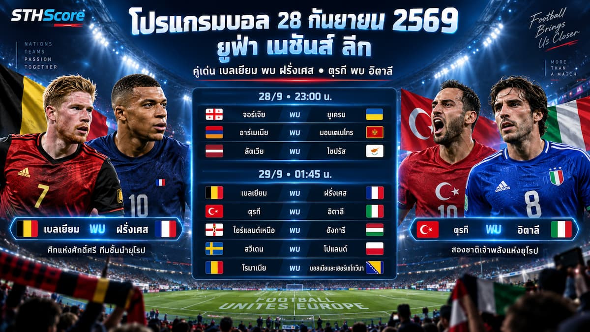 โปรแกรมบอล 28 กันยายน 2569 เนชันส์ ลีก เบลเยียมพบฝรั่งเศส