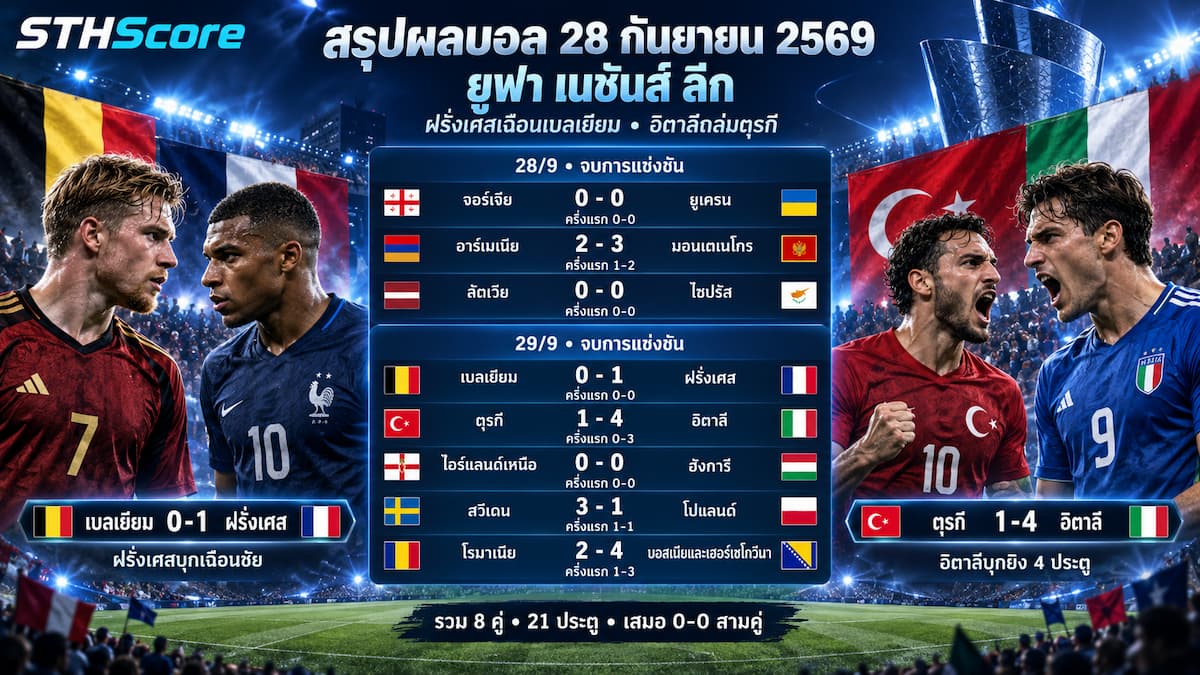 สรุปผลบอลเนชันส์ ลีก 28 ก.ย. 2569 ฝรั่งเศสเฉือน อิตาลีถล่ม